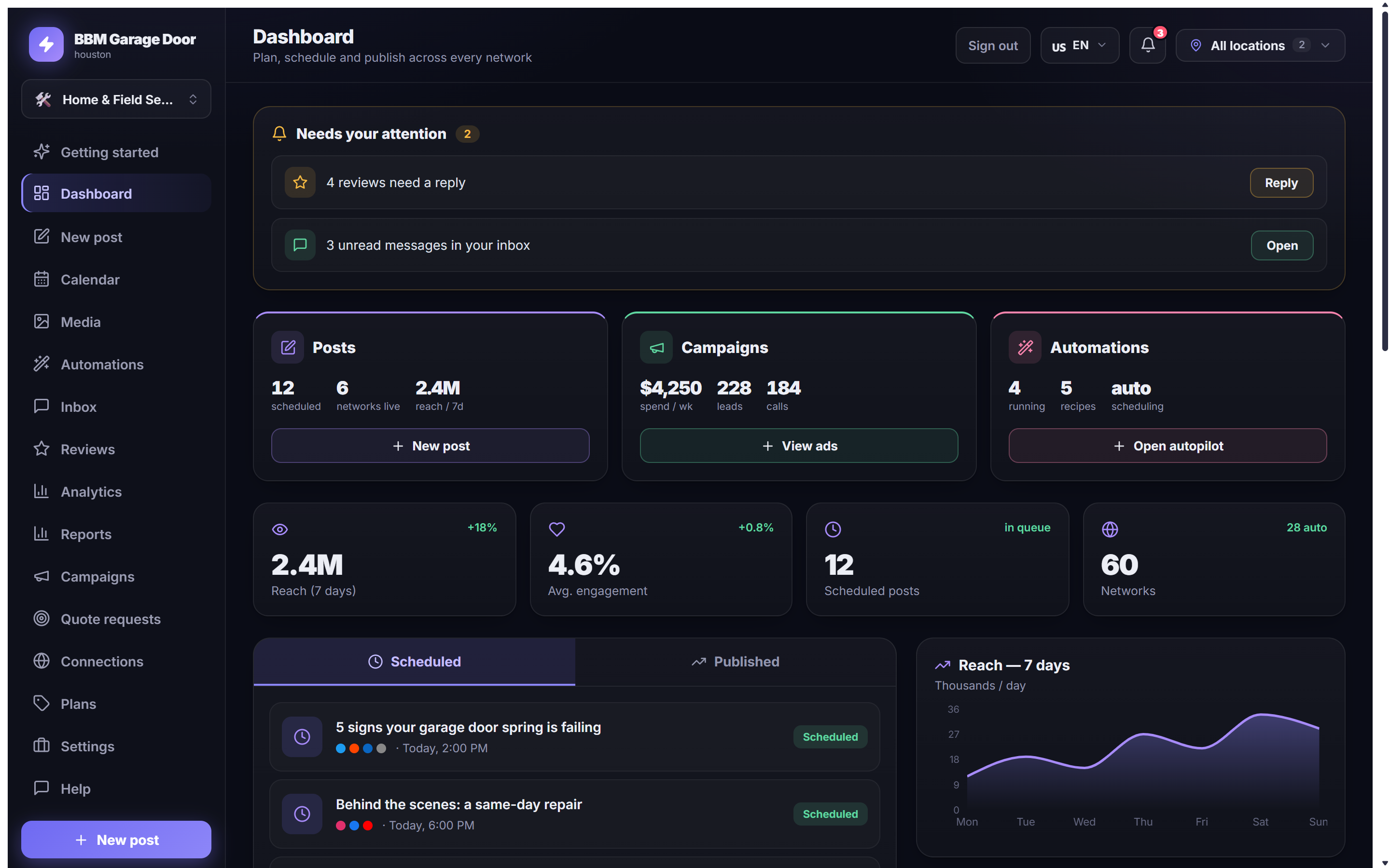 PostDwell dashboard — posts, campaigns, automations and reach in one view
